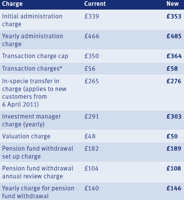 Standard Life increases Sipp drawdown charges Money Marketing