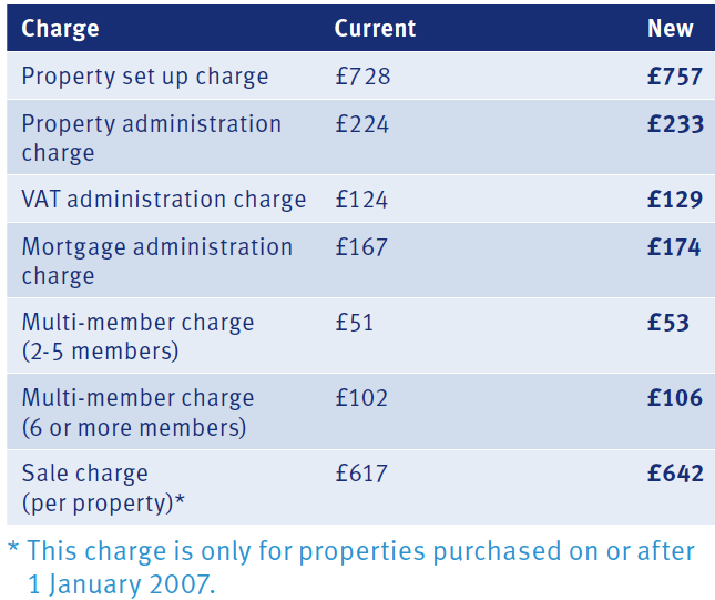 Standard Life increases Sipp drawdown charges Money Marketing