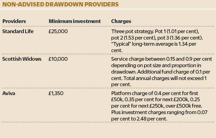 drawdown accounts drawdown accounts