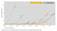 fed-funds-graph