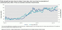 dollargraph