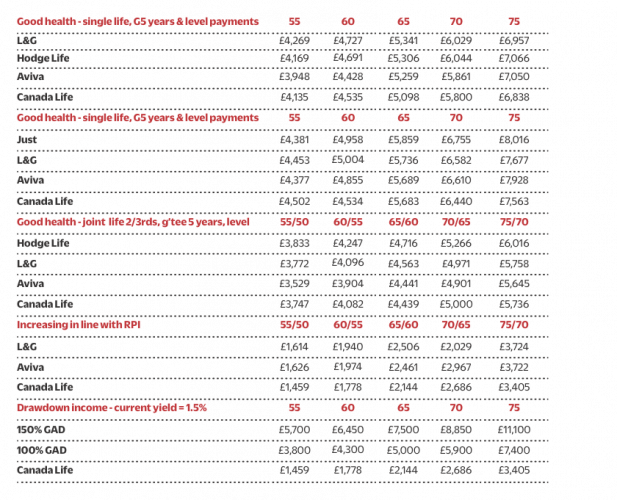 Billy Burrows Clients must play an active part in retirement decisions