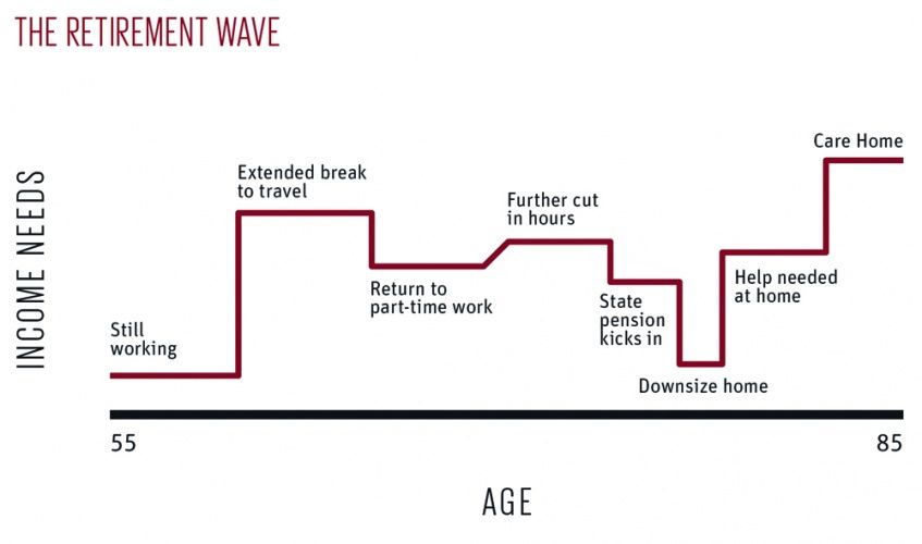 Scottish Widows Money Marketing scottish-widows-money-marketing