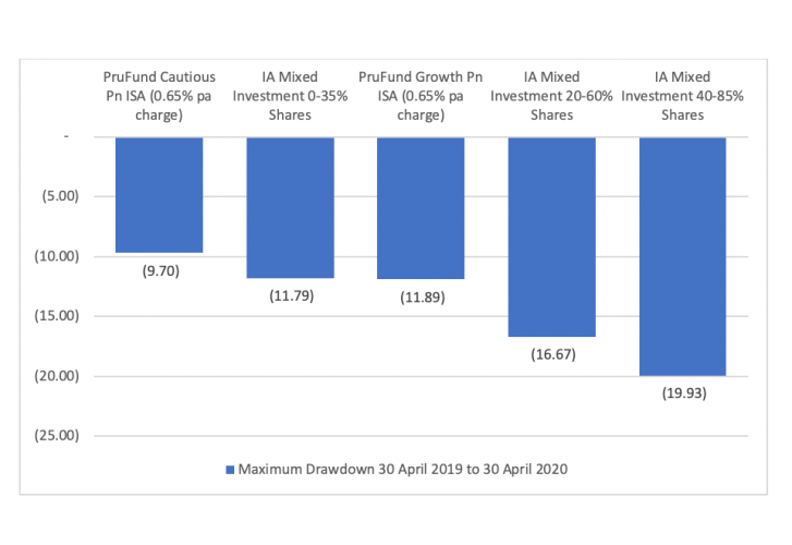 Striking a balance with ISA investing Money Marketing