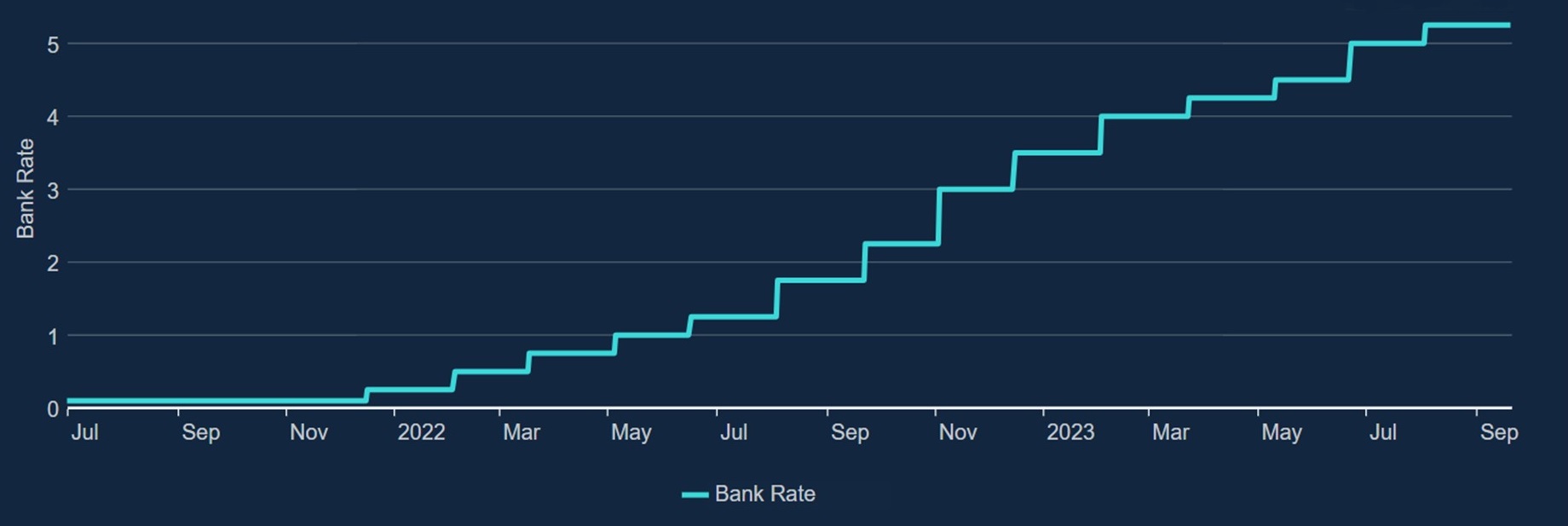 Bank of England holds base rate at 5.25% in ‘surprise’ move | Money ...