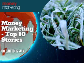 Money Marketing Weekly Wrap-Up – 08 Jan to 12 Jan - Vimarsana News